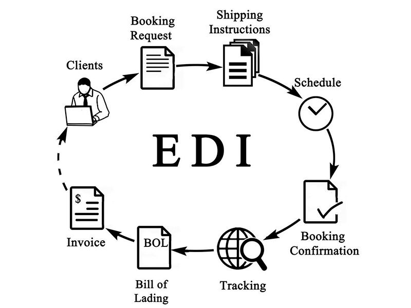 edi申請(qǐng)多久下來(lái)？時(shí)間介紹！