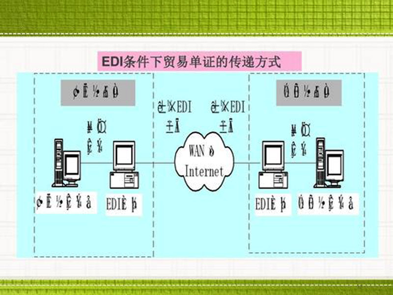 edi是什么費用？數(shù)據(jù)交換！